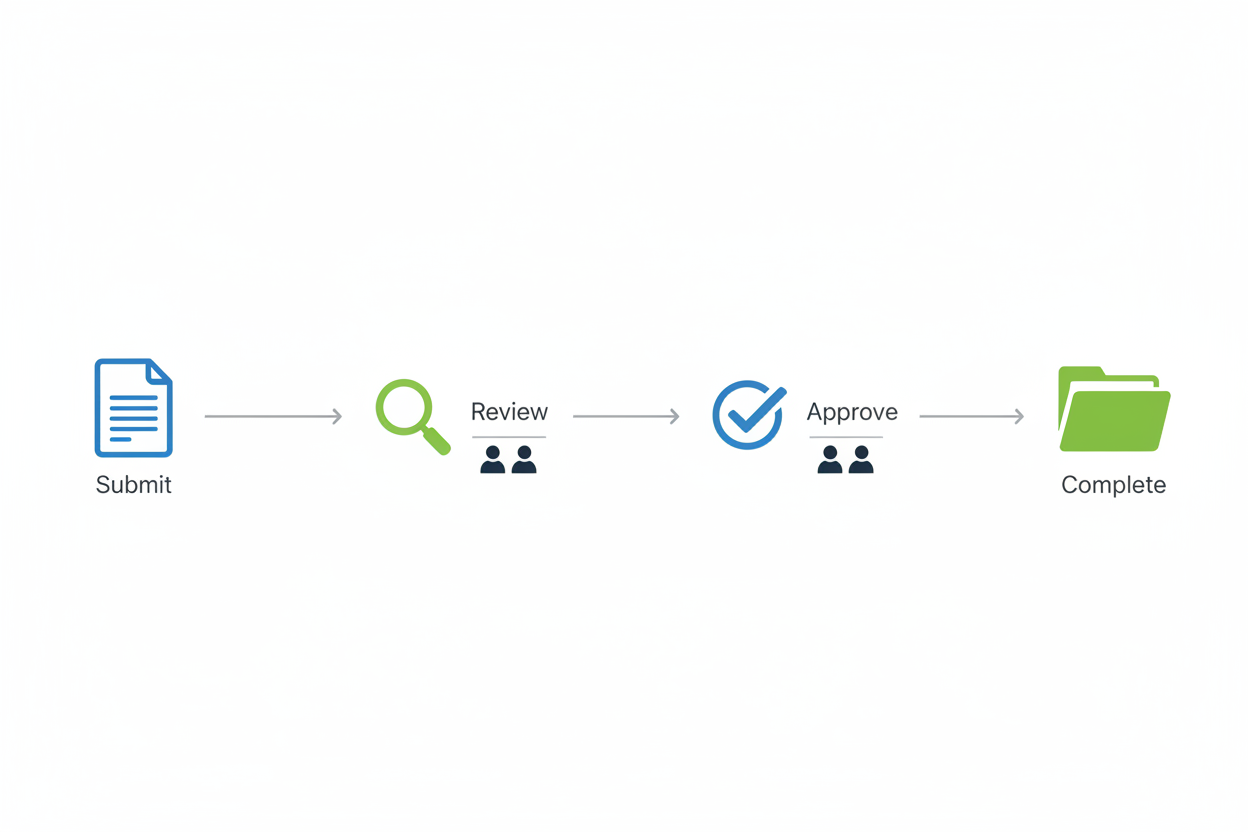 Review and Approve Workflow